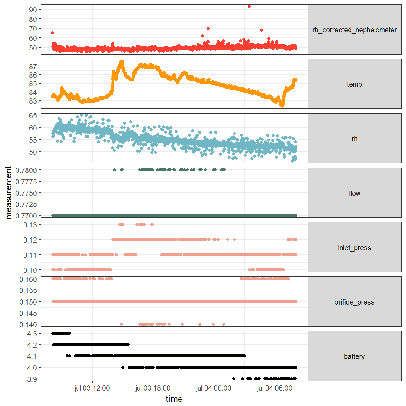 rtimicropem: Using an *R* package as platform for harmonized cleaning of data from RTI MicroPEM air quality sensors