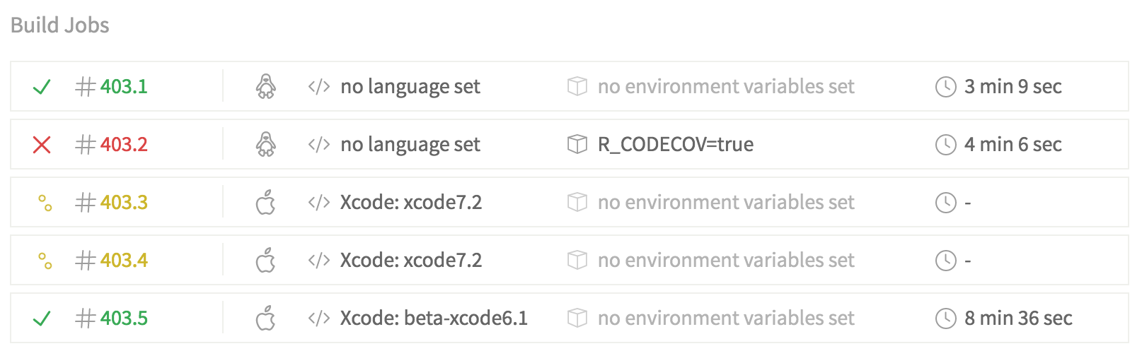 Testing packages with R Travis for OS-X