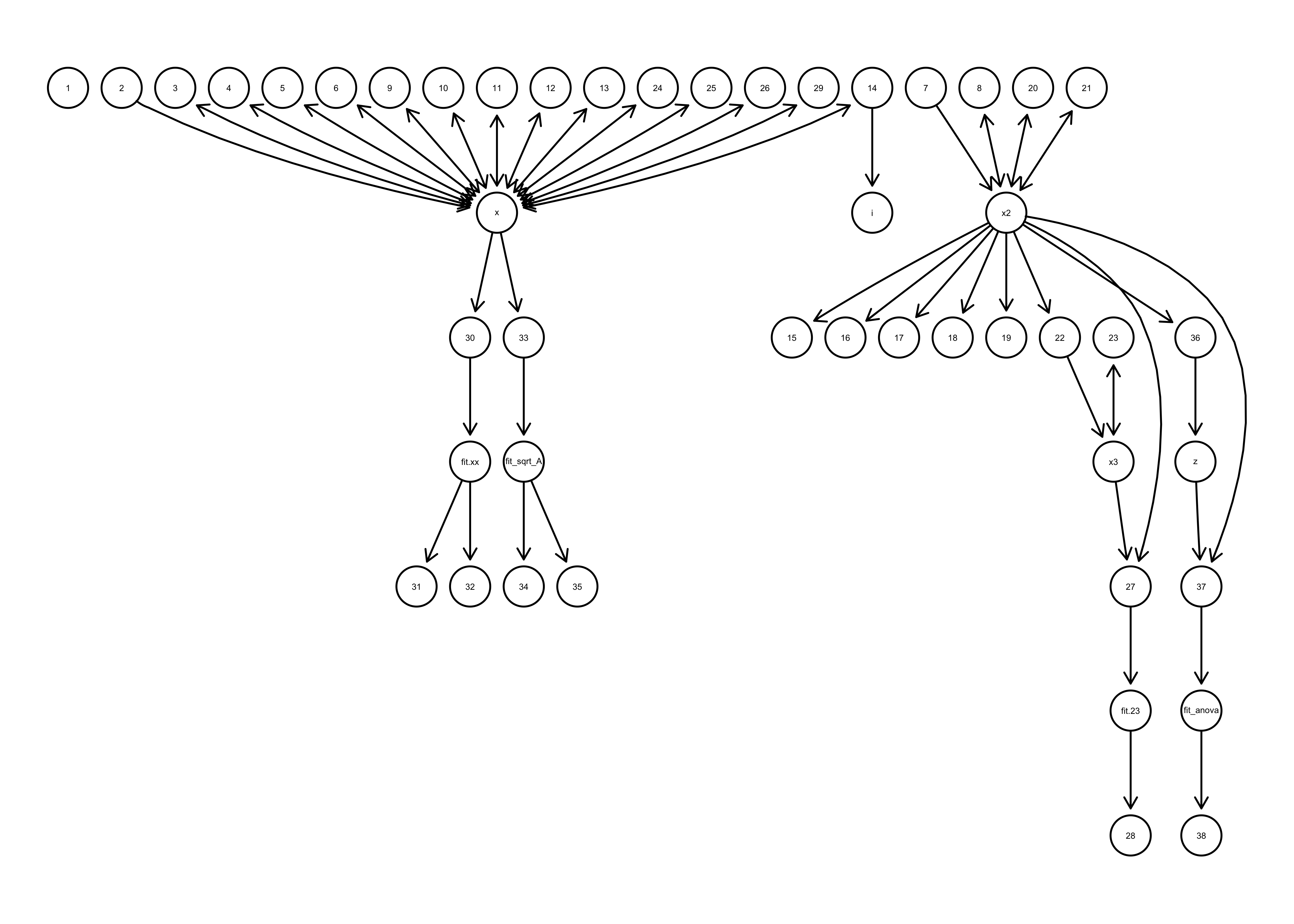 code_graph example showing a network graph of function and variable dependencies.