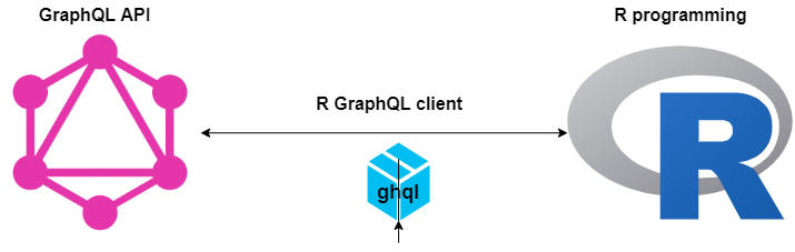 GraphQL client and R connection flow