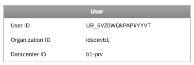 An image of the User box from the Qualtrics ID page with an example User ID, Organization ID, and Datacenter ID.