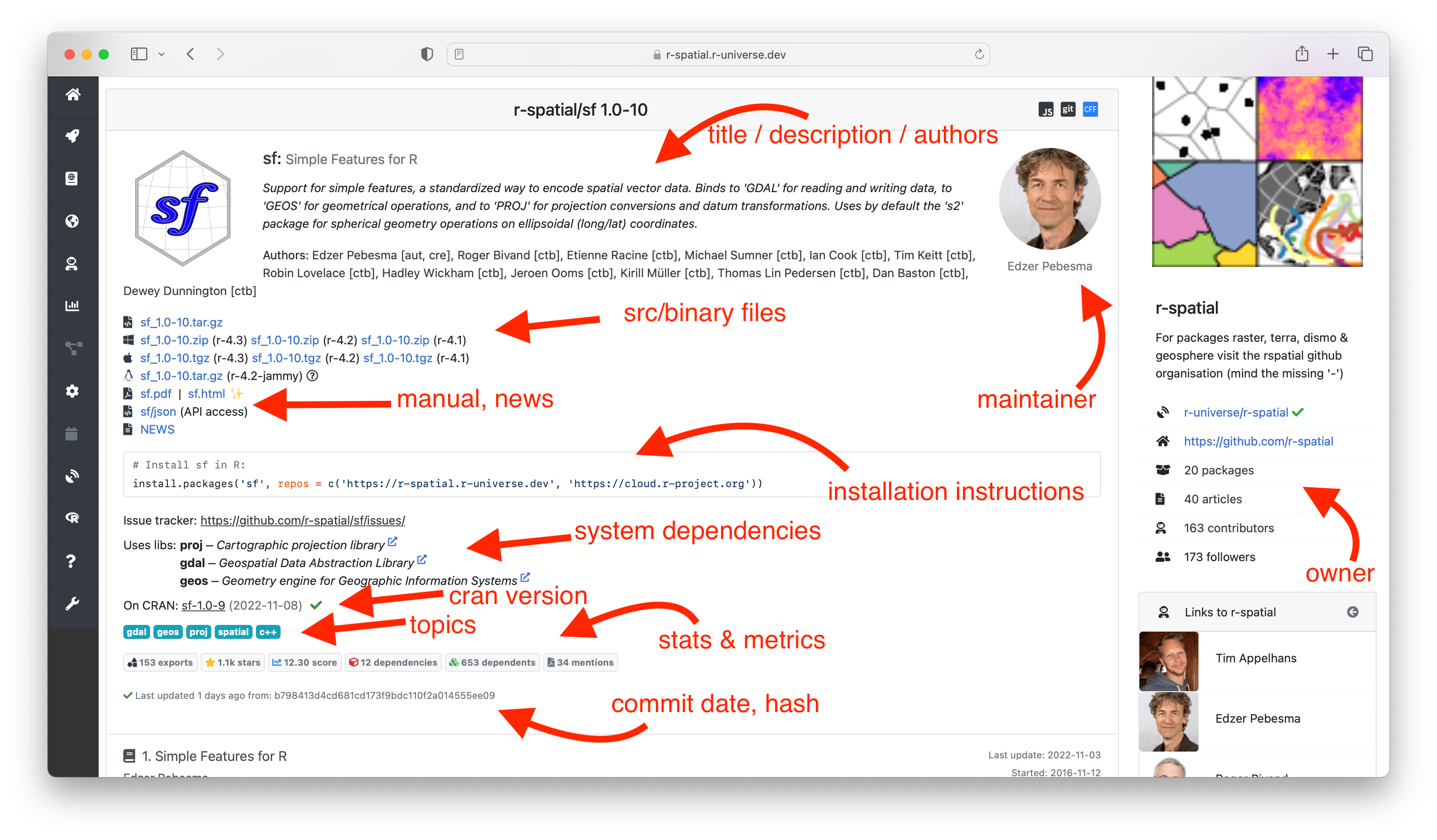 Screenshot of r-universe package homepage with annotations.