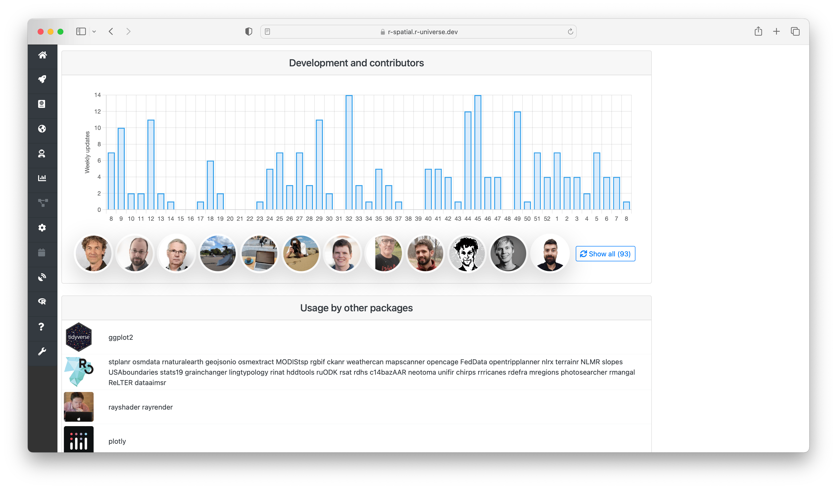 Screenshot of recent development activity and users of a package.