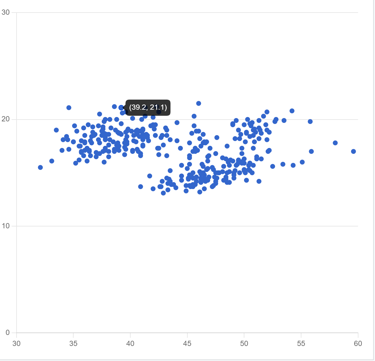 Scatter Plot example - White plot with blue points and a hover tooltip showing values