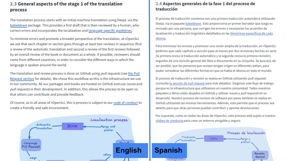 The first paragraphs of the section General aspects of the stage 1 of the translation process in English (left side) and Spanish (right side). Showing text and concept maps in both languages.