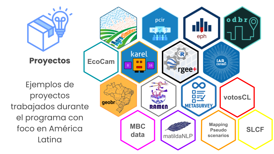 Hexstickers con los nombres de los paquetes del programa de campeones: agroclimatico, pcir, eph, odbr, ecocam, karel, rgee+, Arcenso, geobr, ramen, metasurvey, votosCL, MBCdata, matildaNLP, Mapping Pseudoscenarios, SLCF
