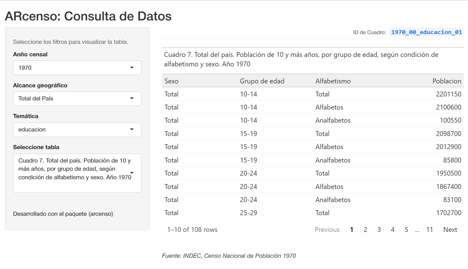 Shiny ARcenso Application: View census data filtered by year, geographic scope, and topic, displaying the 1970 literacy table.