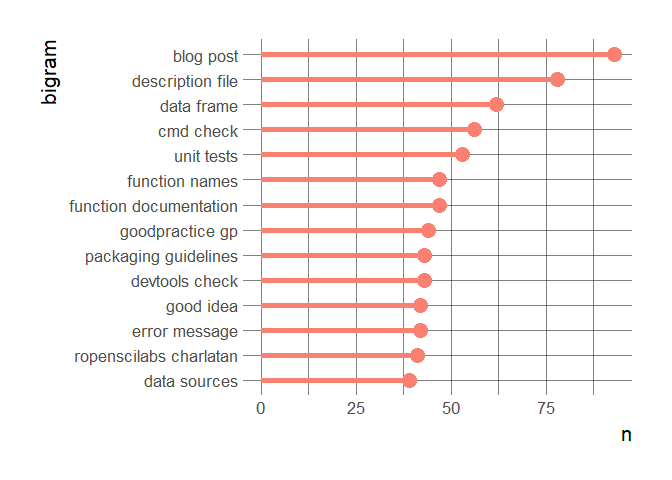 Most common bigrams in onboarding reviewthreads