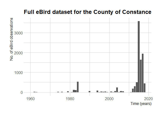 No. of eBird observations over theyears