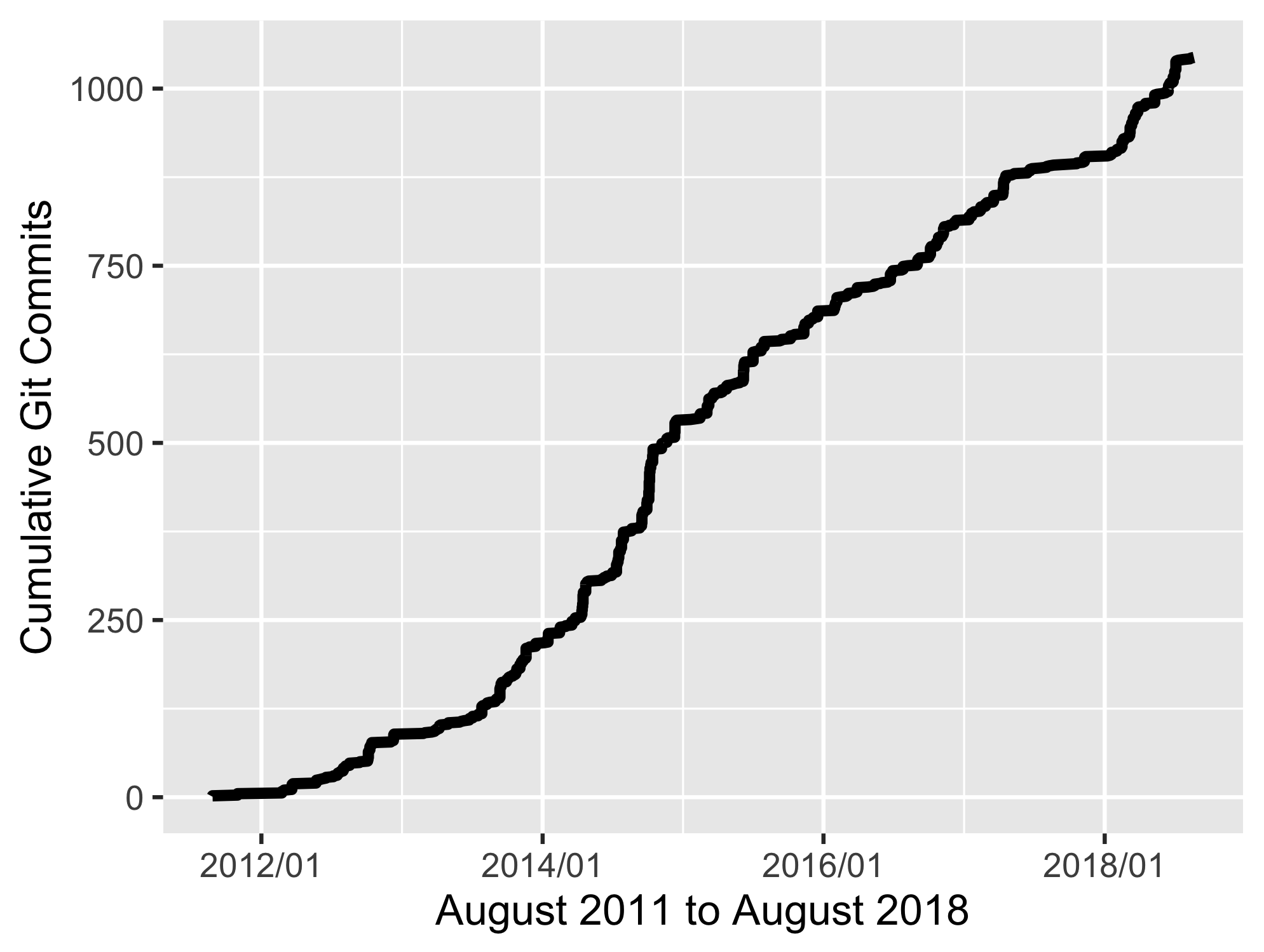 Ecology In R Github