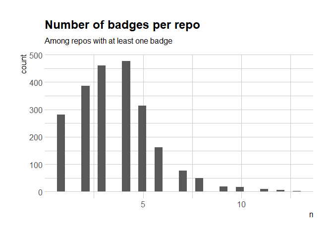 repo-badges/README.md at main · dwyl/repo-badges · GitHub