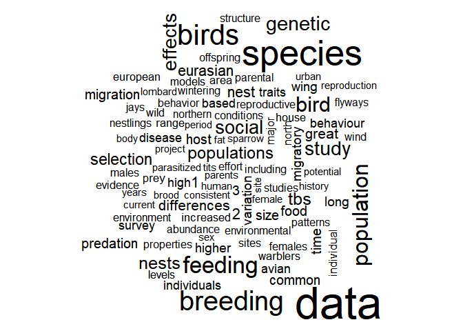 wordcloud of titles and abstracts of scientificmetadata