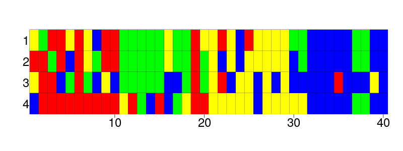 A DNA alignment of four species